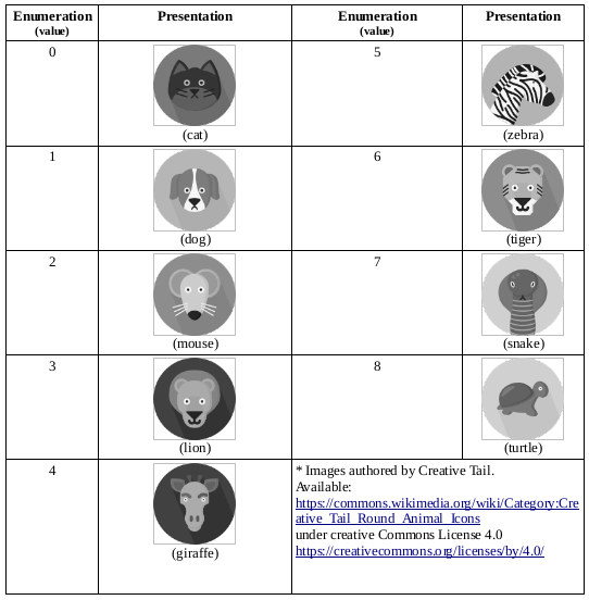 Animal Presentation Mapping